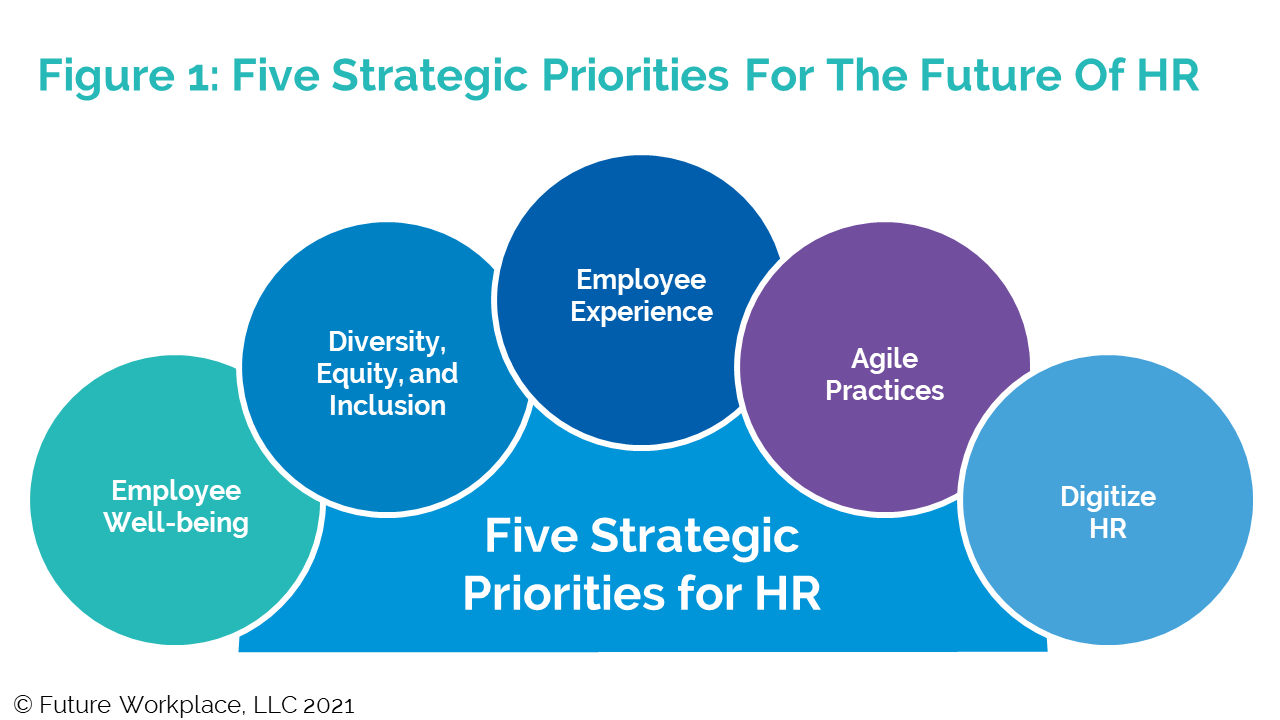 hr business plan and priorities